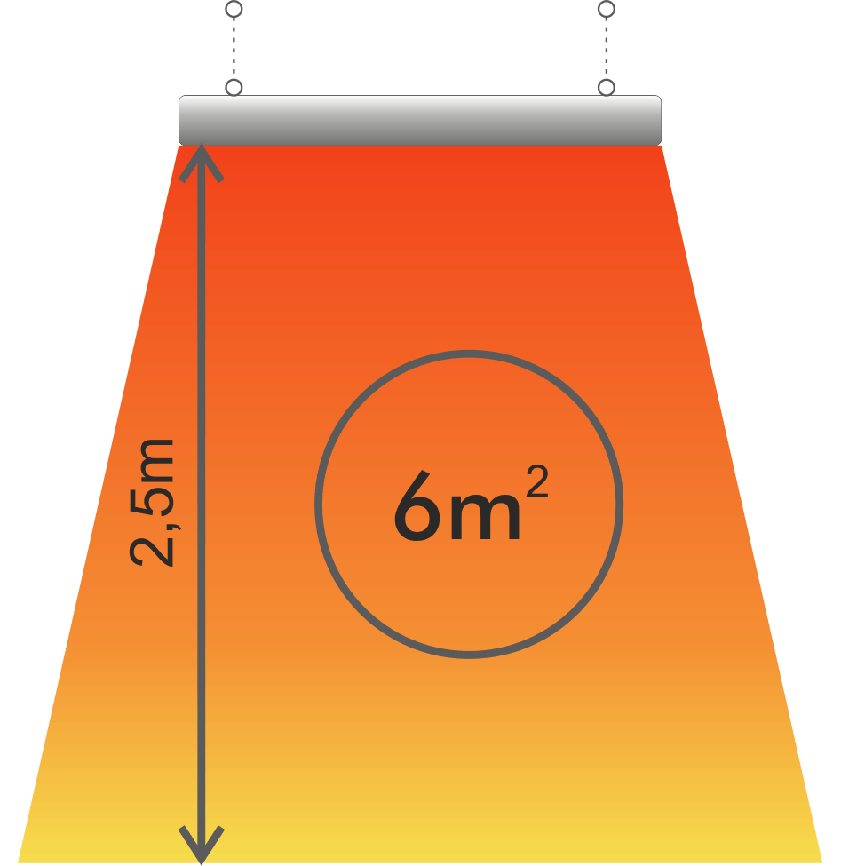 Thermo HT 22