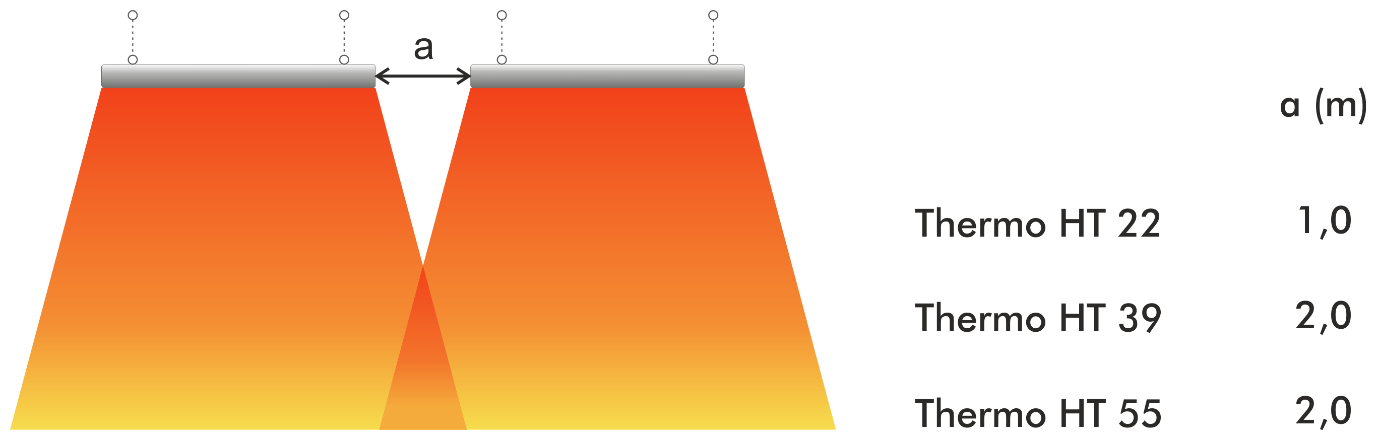 Minimalny dystans - krótki bok