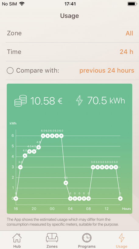 Analizuj swoje zużycie energii