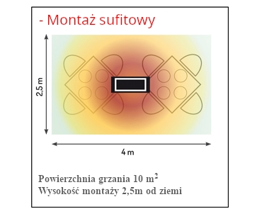 Ogrzewana powierzchnia w przypadku montażu sufitowego